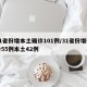 31省份增本土确诊101例/31省份增确诊55例本土42例
